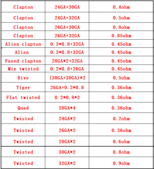 10 adet/kutu Sigorta Isıtma Te - Clapton Wire Pre Built incelemesi ve fiyatı